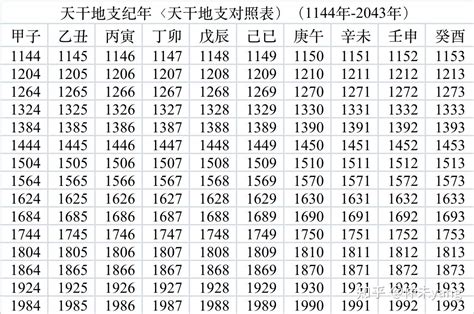 1987 天干地支|天干地支对照表